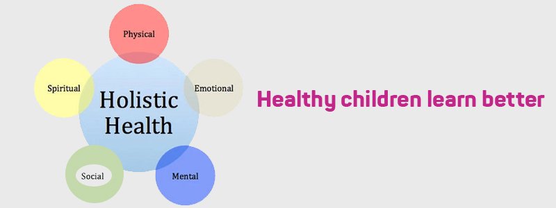 A Part of Health Education